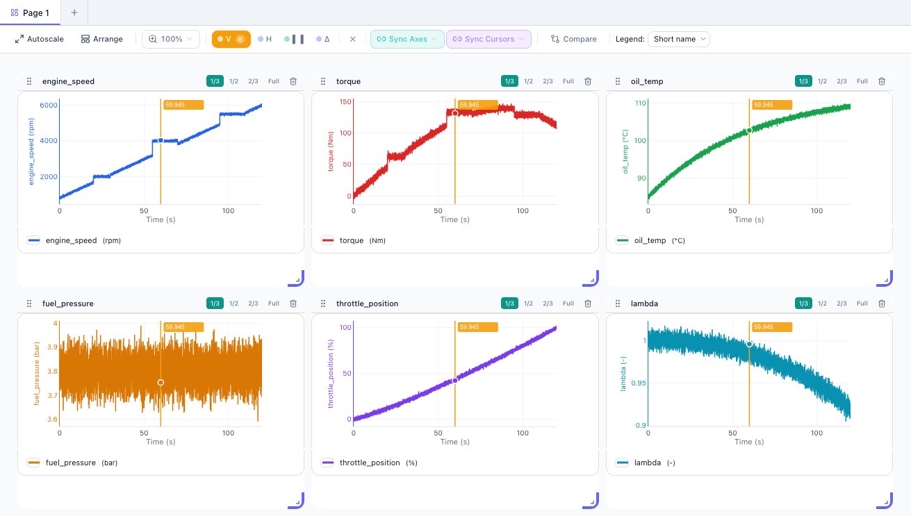 NeydFlow workspace with 6 synchronized plots