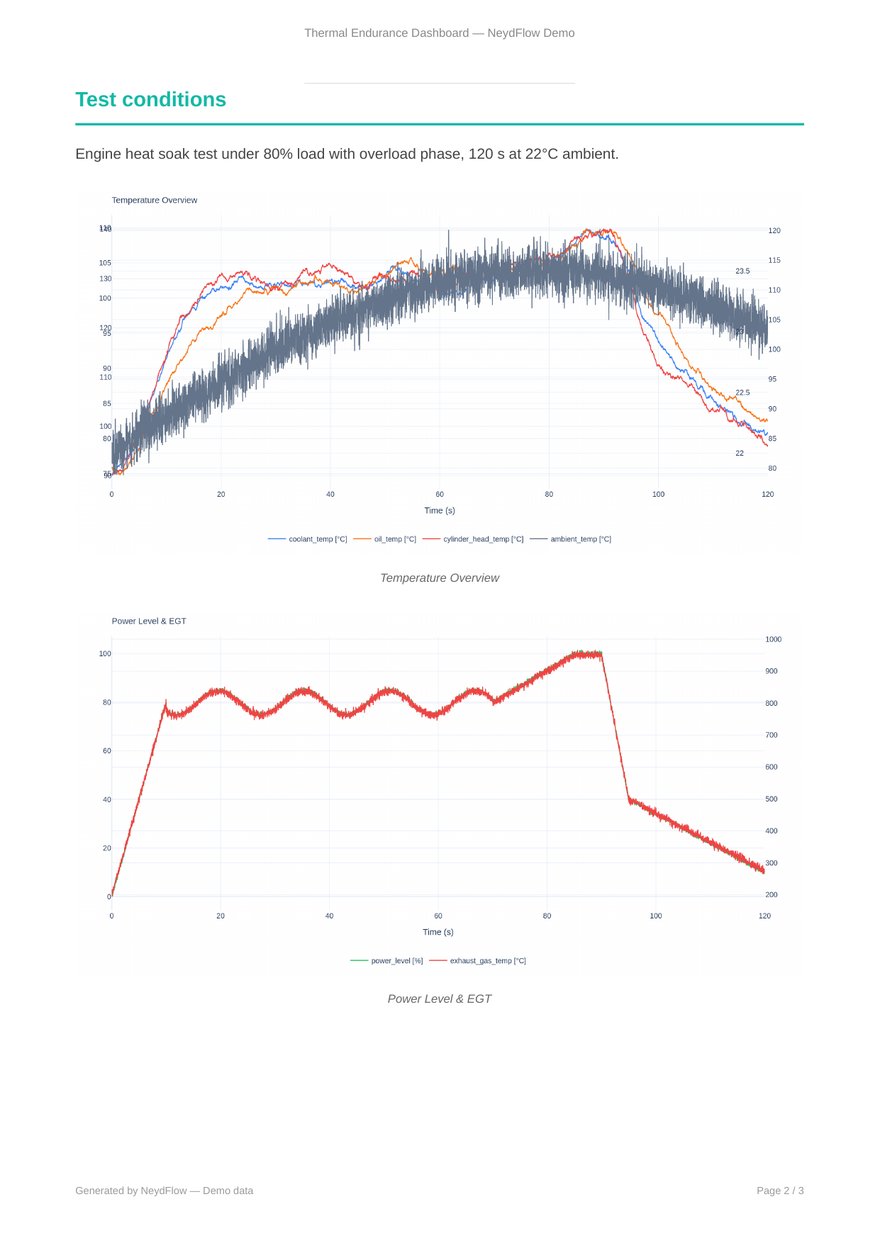 Generated PDF: Thermal Endurance Dashboard
