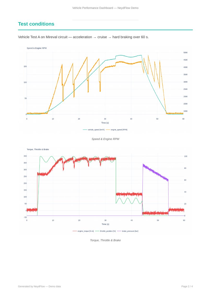 Generated PDF: Vehicle Performance Dashboard